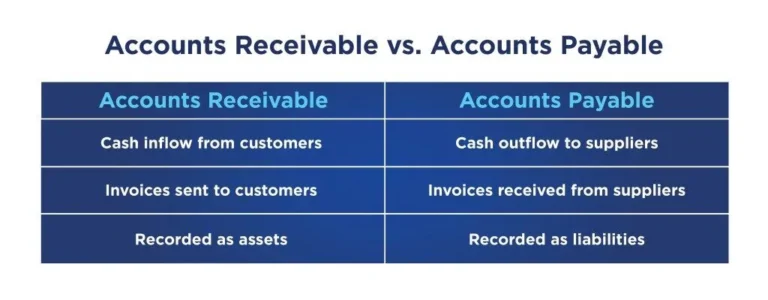 What is public accounting? 4