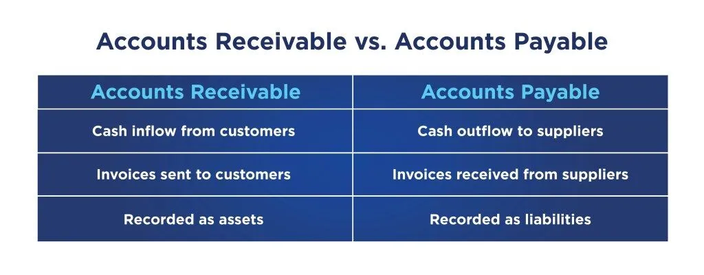 ke-toan-cong-no-la-gi 4