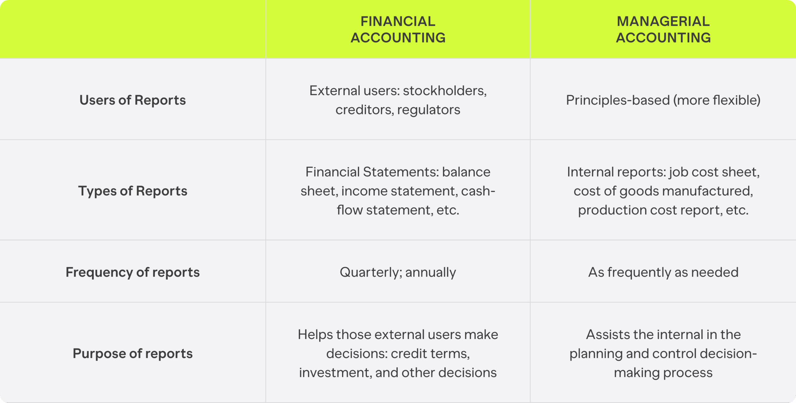ke-toan-tai-chinh-la-gi