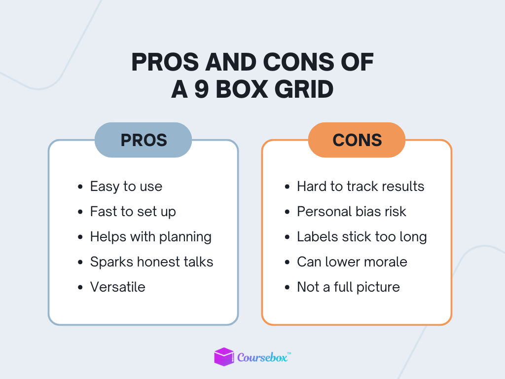 mo-hinh-9-box-grid 3