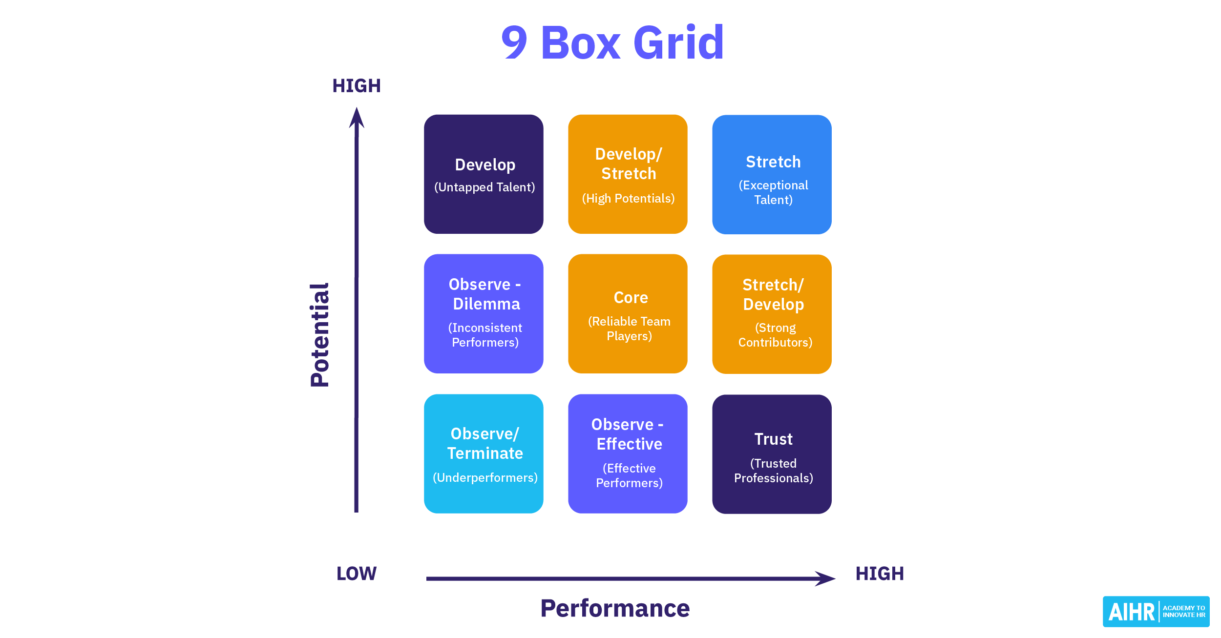 mo-hinh-9-box-grid