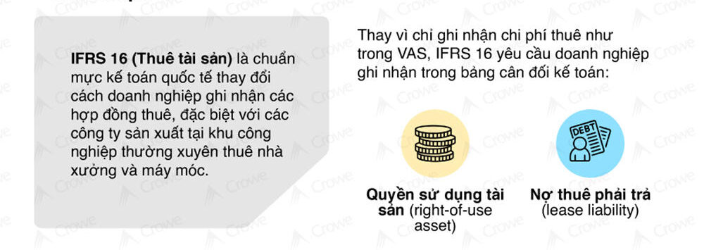 cach-toi-uu-chi-phi-thue-theo-ifrs-16