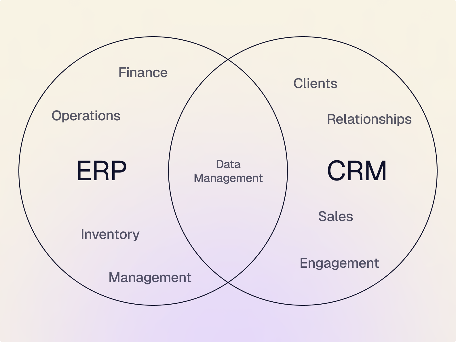 erp-va-crm-khac-nhau-nhu-the-nao 3