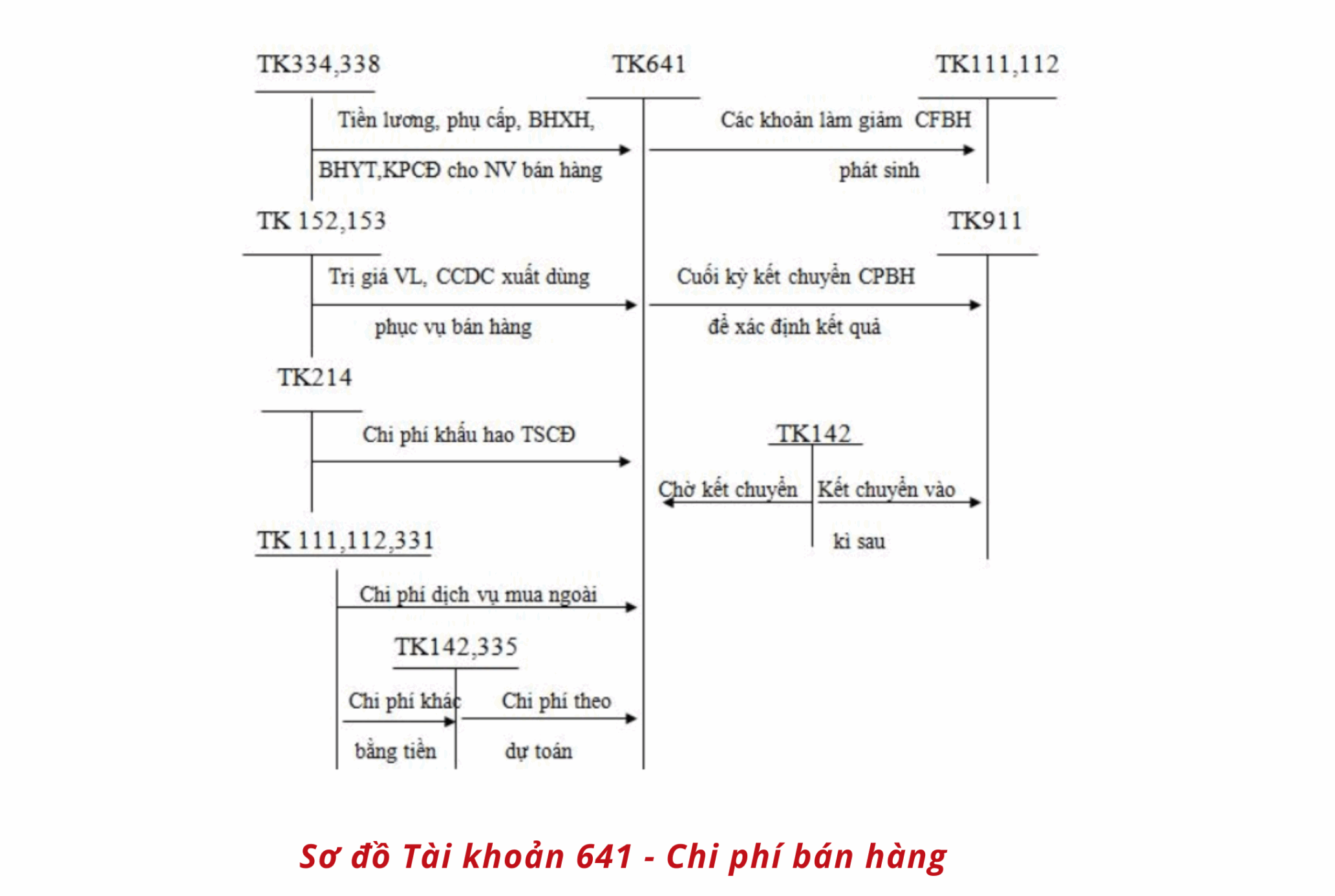 hach-toan-chi-phi-mua-qua-tet-cho-nhan-vien