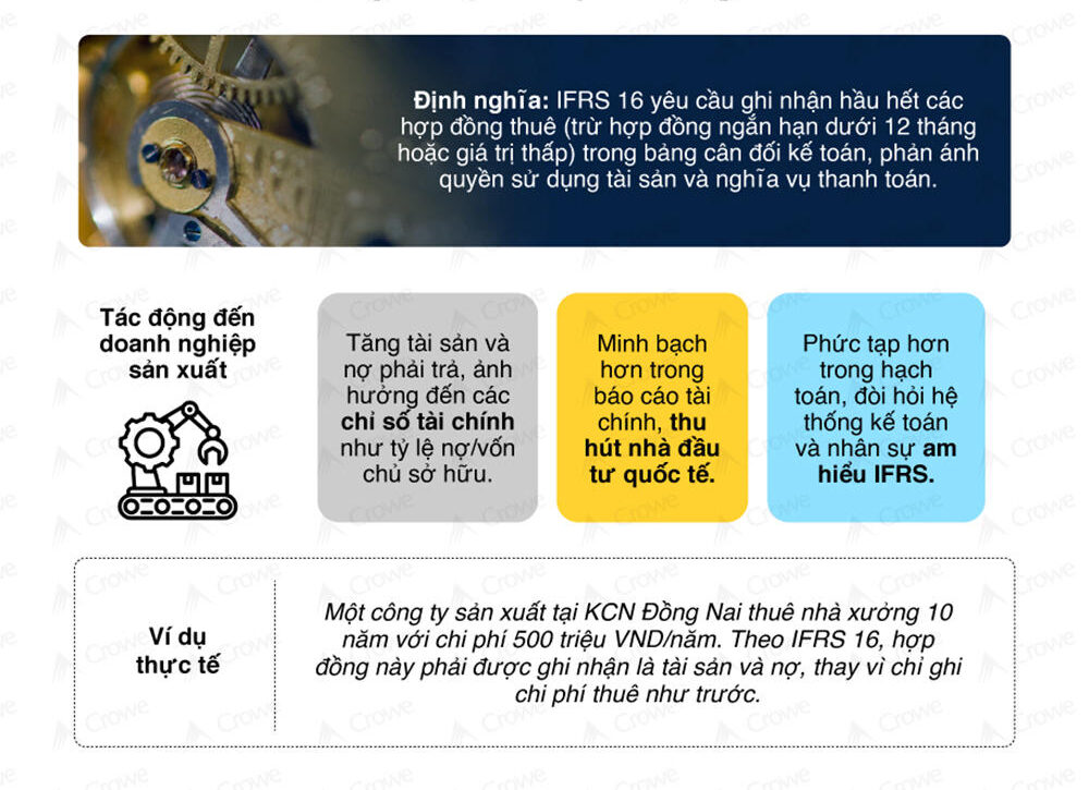 ifrs-16-la-gi-va-tai-sao-quan-trong-e1753181684997