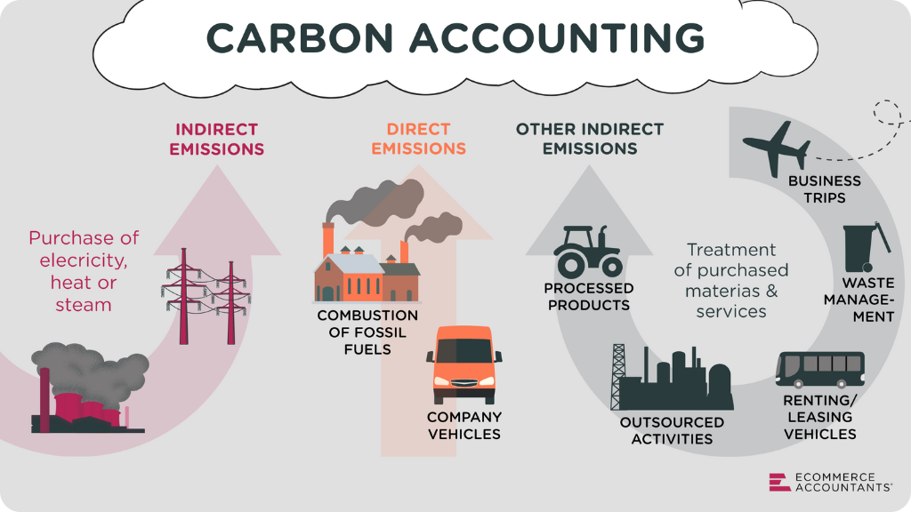 carbon-accounting 1