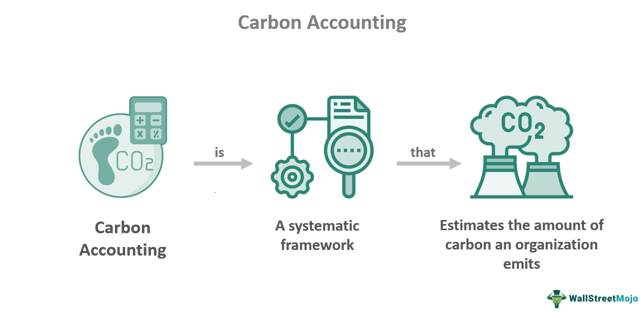 carbon-accounting
