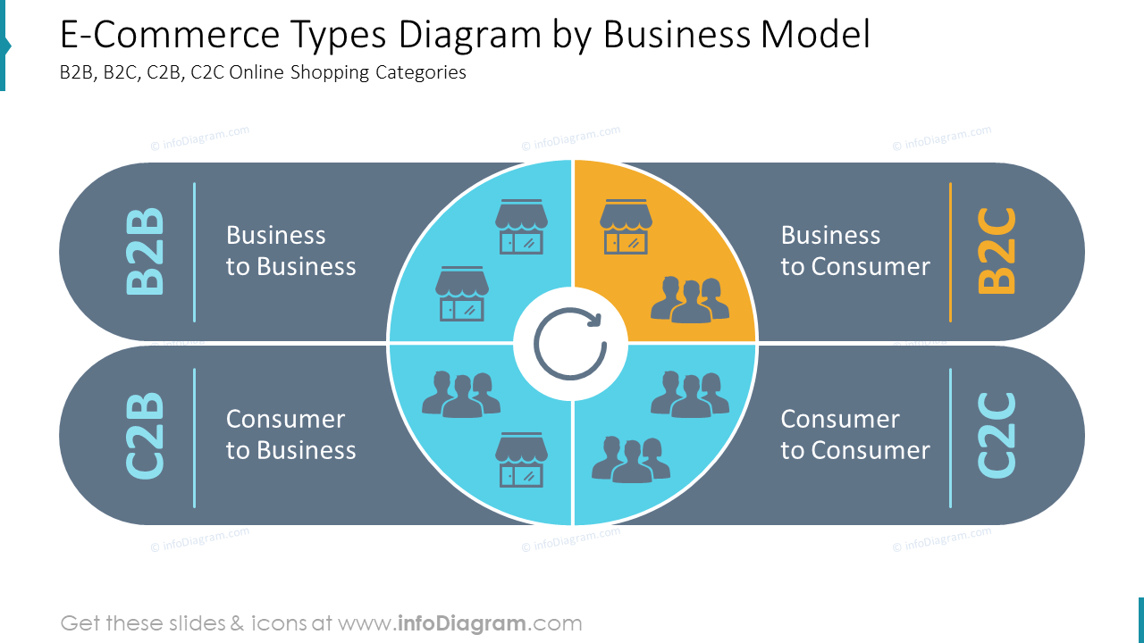 What is a business model?