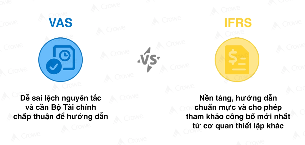 Lộ trình 5 bước chuyển đổi VAS sang IFRS: Quy trình Mapping tài khoản & Tự động hóa R2R 4 chuyen-doi-vas-sang-ifrs