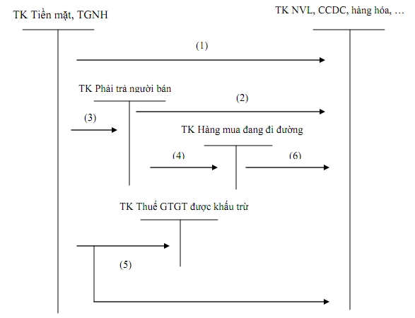 cong-viec-cua-ke-toan-mua-hang 1