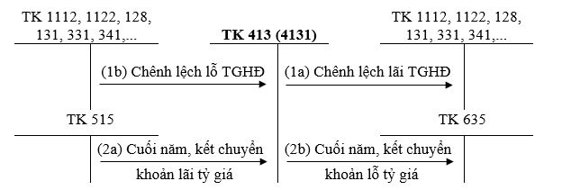 danh-gia-chenh-lech-ty-gia-cuoi-nam 3