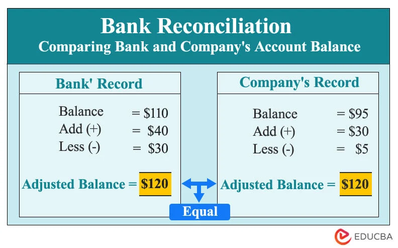 automatic bank comparison