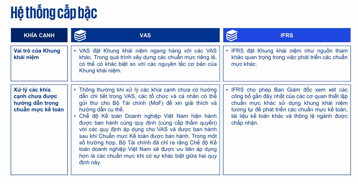So sánh khoảng cách dữ liệu VAS và IFRS: 3 "Tử huyệt" & Giải pháp Tự động hóa 2 khoang-cach-du-lieu-vas-va-ifrs