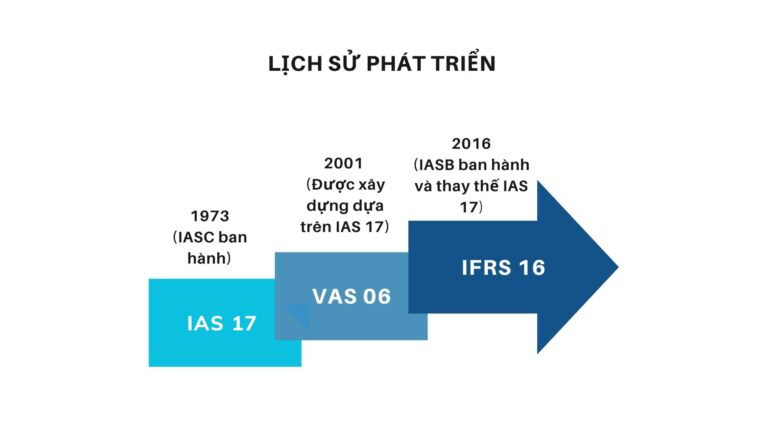 So Sánh Khoảng Cách Dữ Liệu VAS Và IFRS: 3 