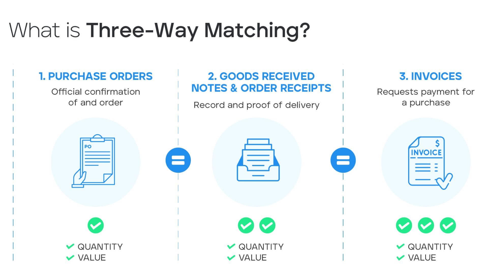 What are duplicate payments and how to control them? Bizzi 4's AI solution optimizes cash flow. What is neutral payment?
