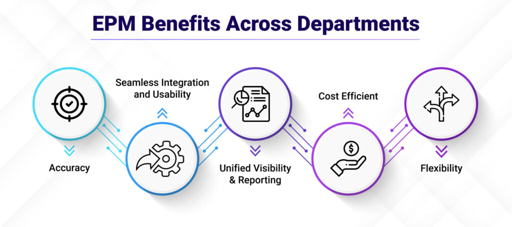 What is the DuPont 5-Step Model? Formula, meaning, and how to optimize ROE for your business. What is the DuPont 5-step model?