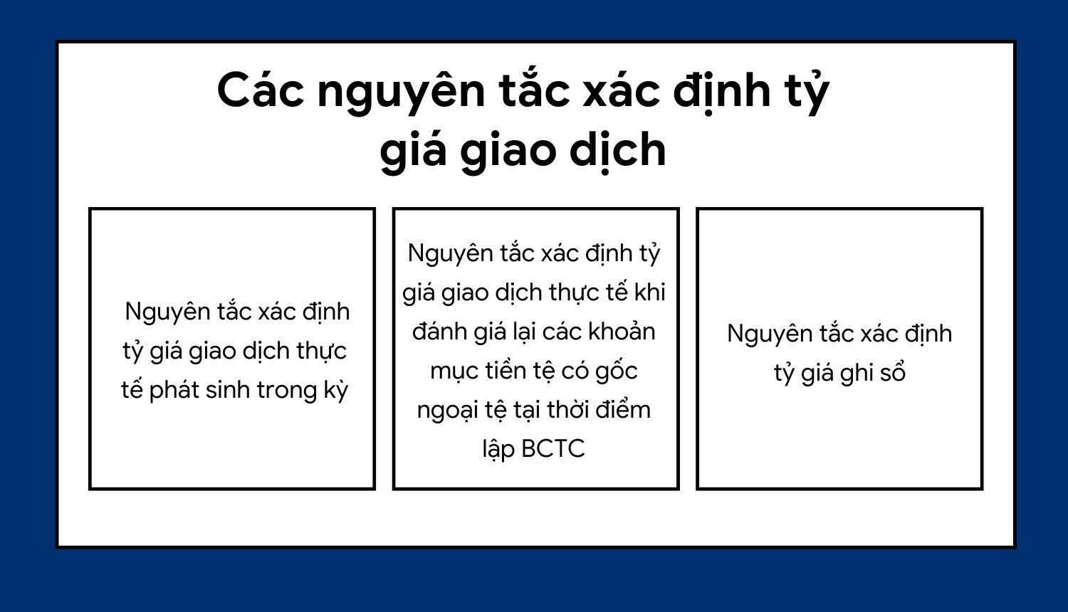 nguyen-tac-xac-dinh-ty-gia-giao-dich