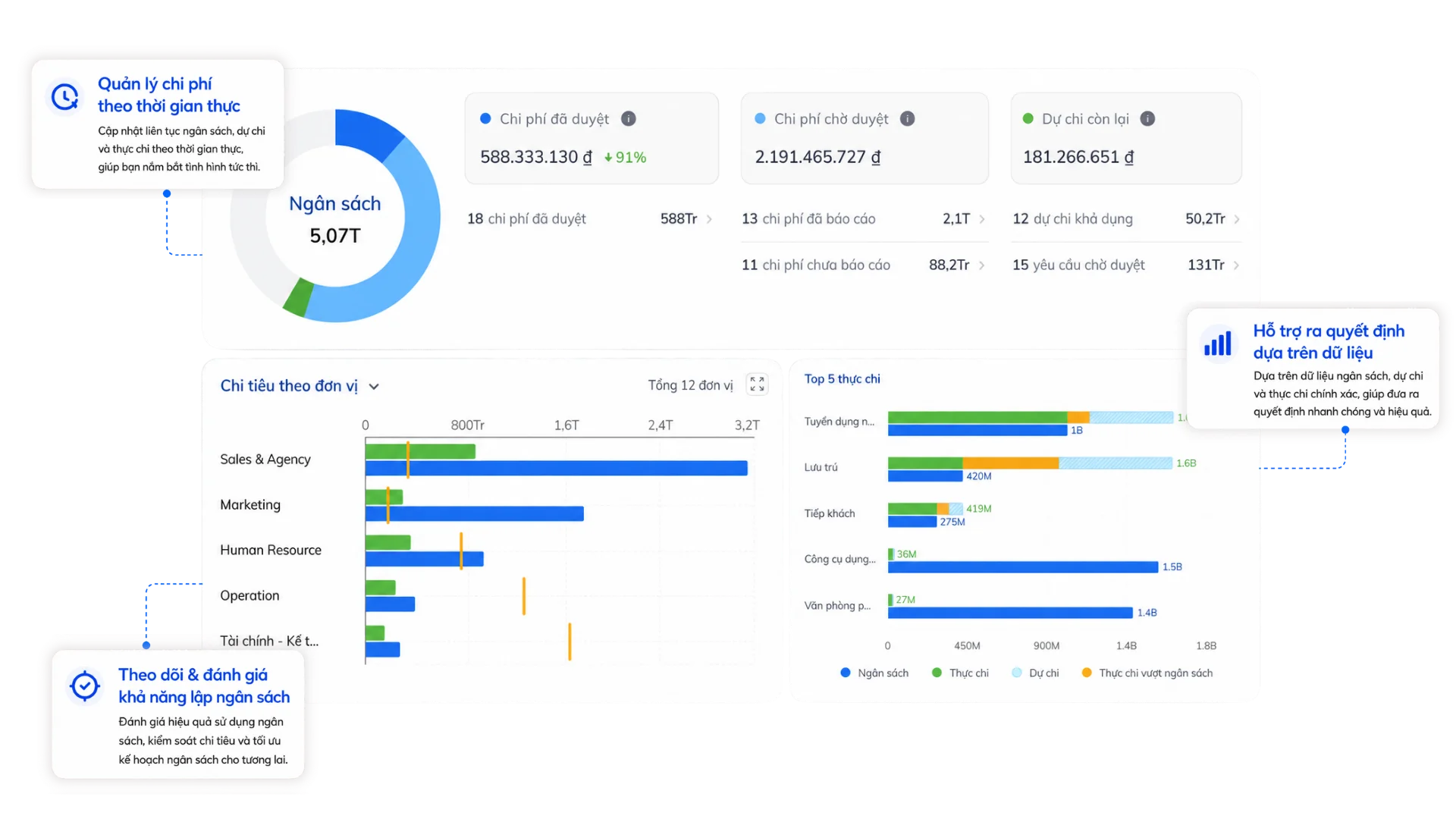 Bizzi Payment phù hợp ở đâu trong bức tranh thanh toán B2B