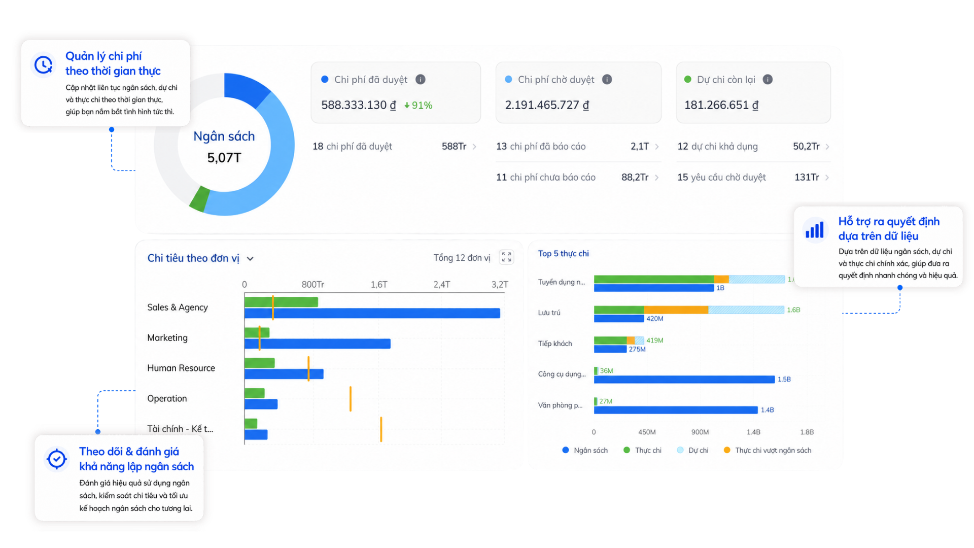Bizzi Expense Pay — real-time financial dashboard