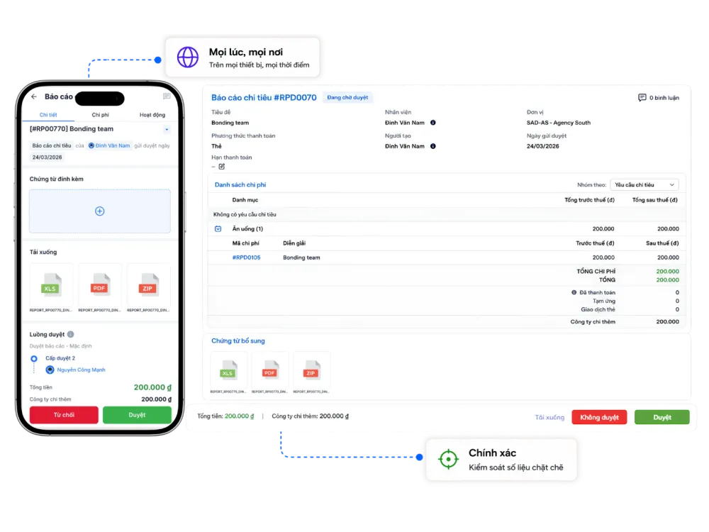 Fast and accurate approval anytime, anywhere.
