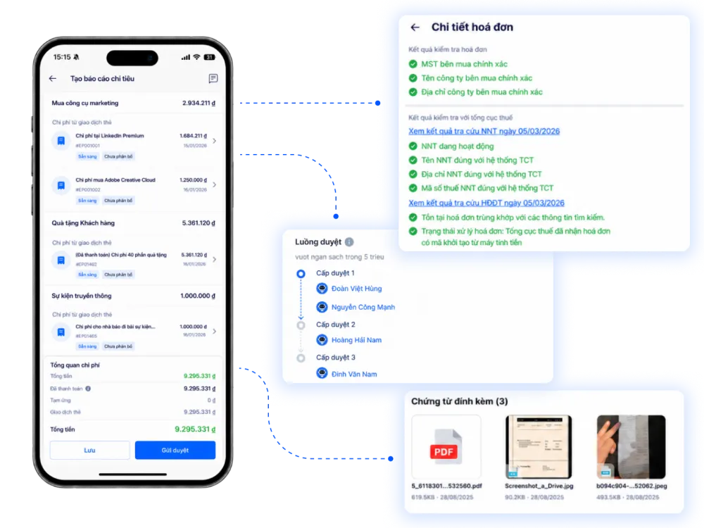 Reduce the time for reporting expenses under the 80% system.