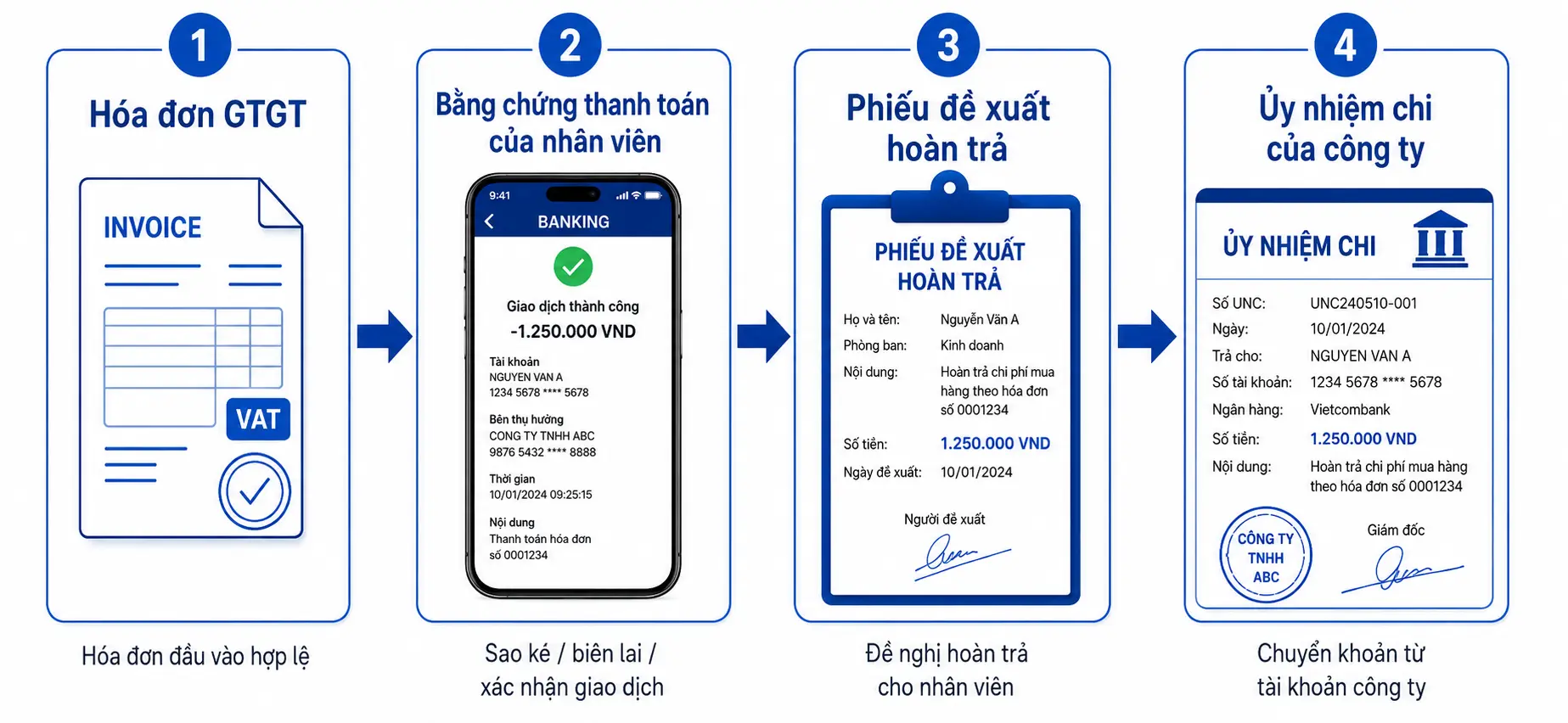 Ủy quyền thanh toán trên 5 triệu: Điều kiện, hồ sơ và cách kiểm soát rủi ro 5 39a36ec2 f83c 47ff be45 53c96c34bd4a