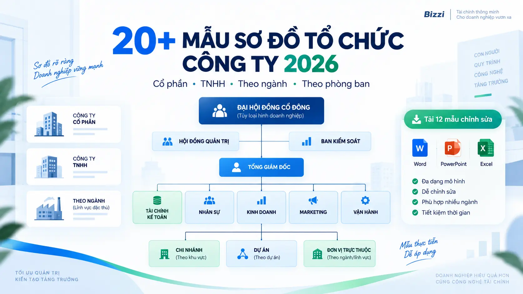 20+ Mẫu Sơ Đồ Tổ Chức Công Ty 2026