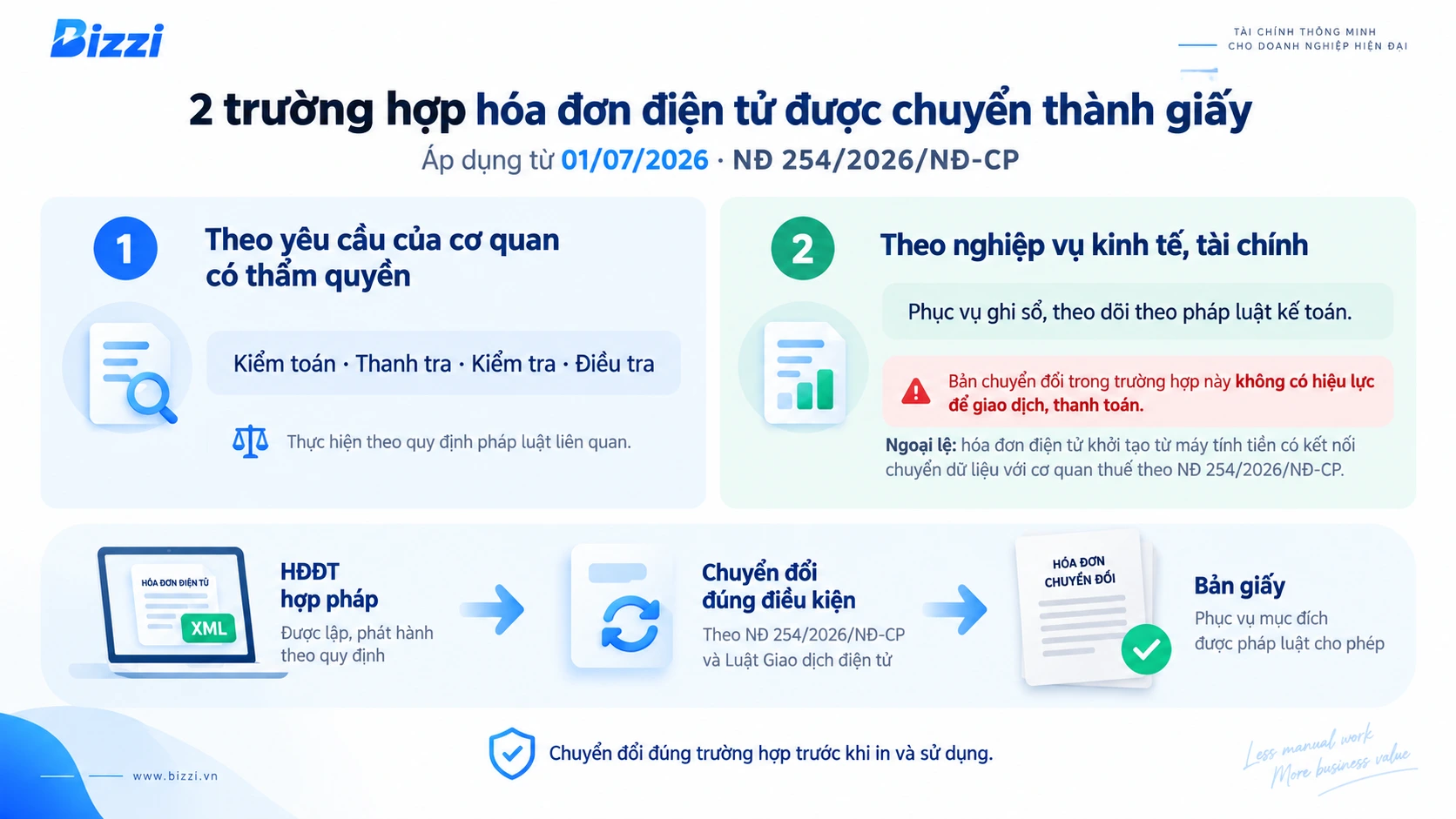 Hai trường hợp hóa đơn điện tử được chuyển thành giấy theo Nghị định 254/2026/NĐ-CP