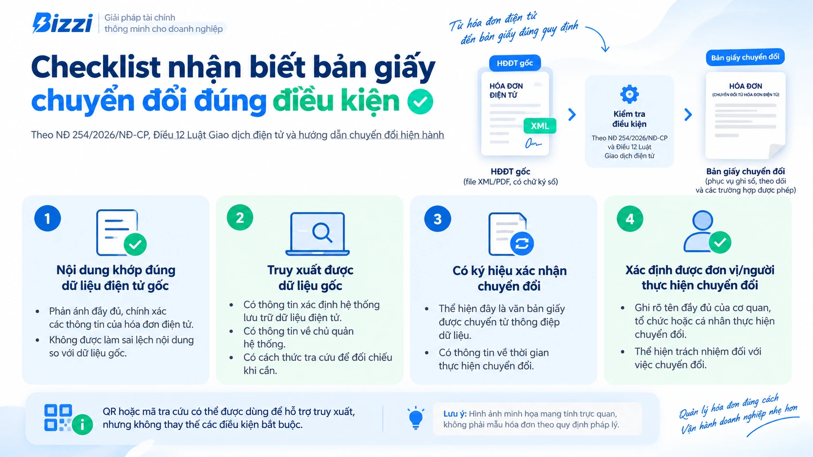 Checklist các thông tin cần có trên bản giấy chuyển đổi từ hóa đơn điện tử